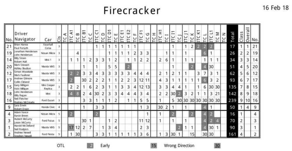 Firecracker Results 2018.JPG