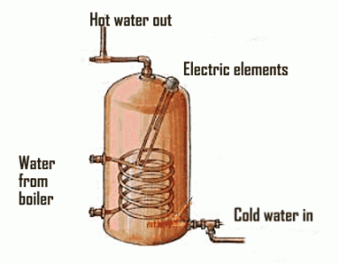 immersion-heater-clylinder-diagram.gif